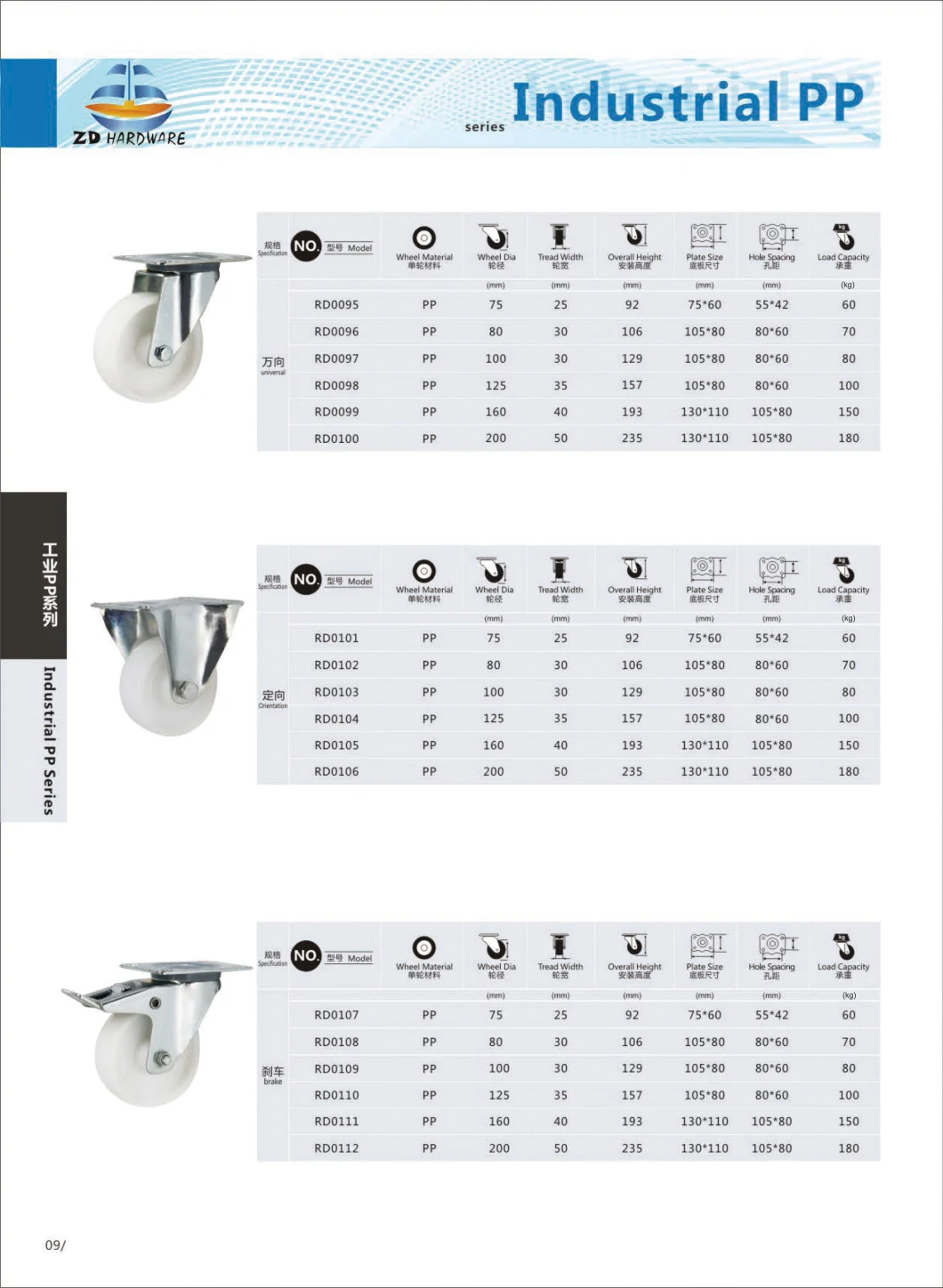 TPR PP Rubber Industrial Caster Wheel Furniture Chair Bed Cabinet Wheel Caster with Brake Swivel Heavy Duty