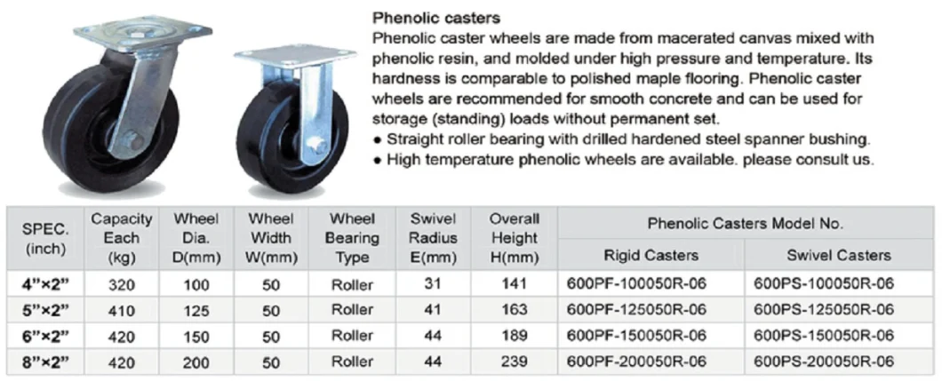 4&quot;X2&quot; High Temperature Fixed Caster Phenolic Wheel